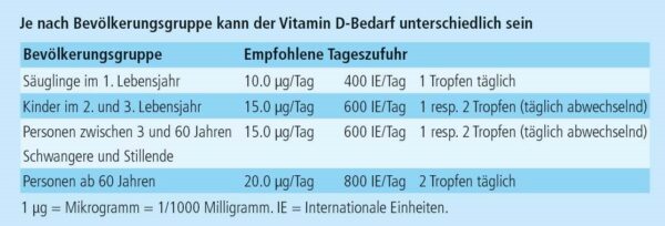 Verzehrsempfehlung – Vitamin D3-K2 Tropfen