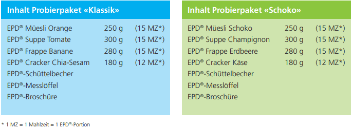 EPD_Probierpakete_Inhalt